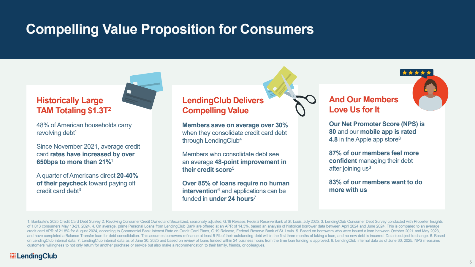 Compelling Value Pro