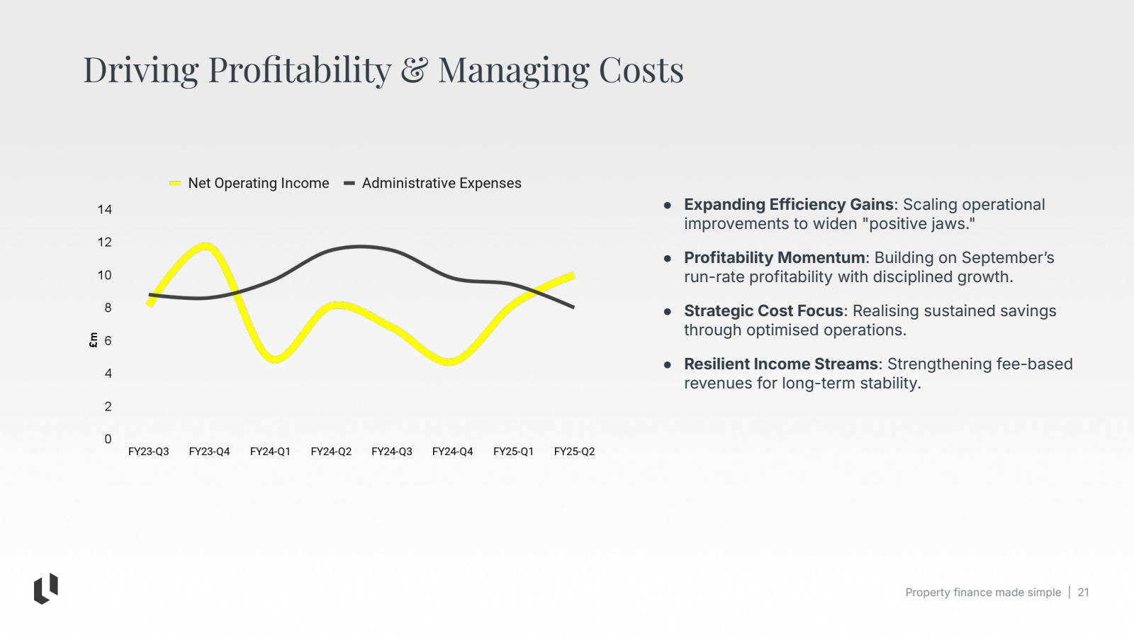 Driving Profitabilit