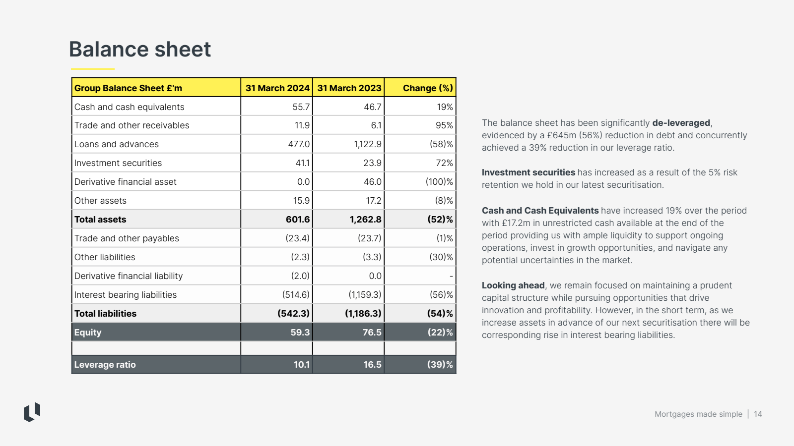 Balance sheet 

Grou