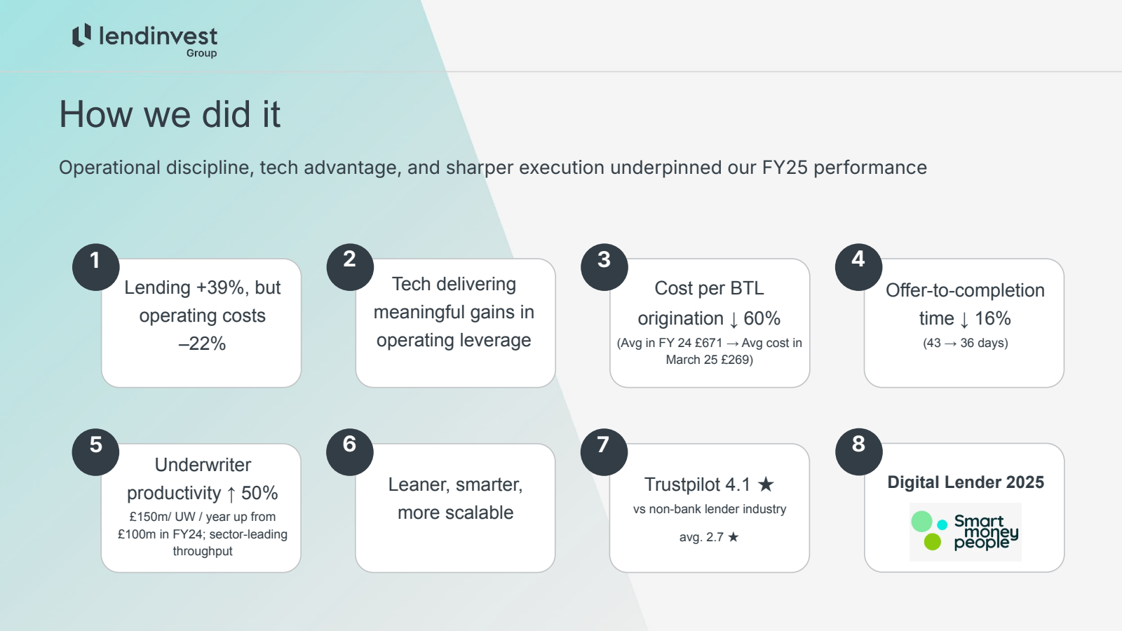 lendinvest

Group

H