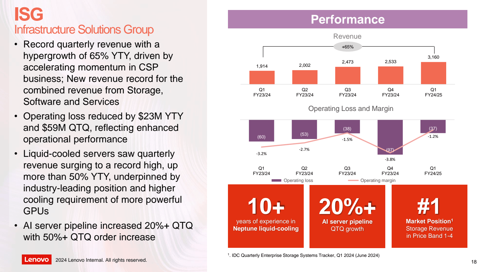 ISG 

Infrastructure