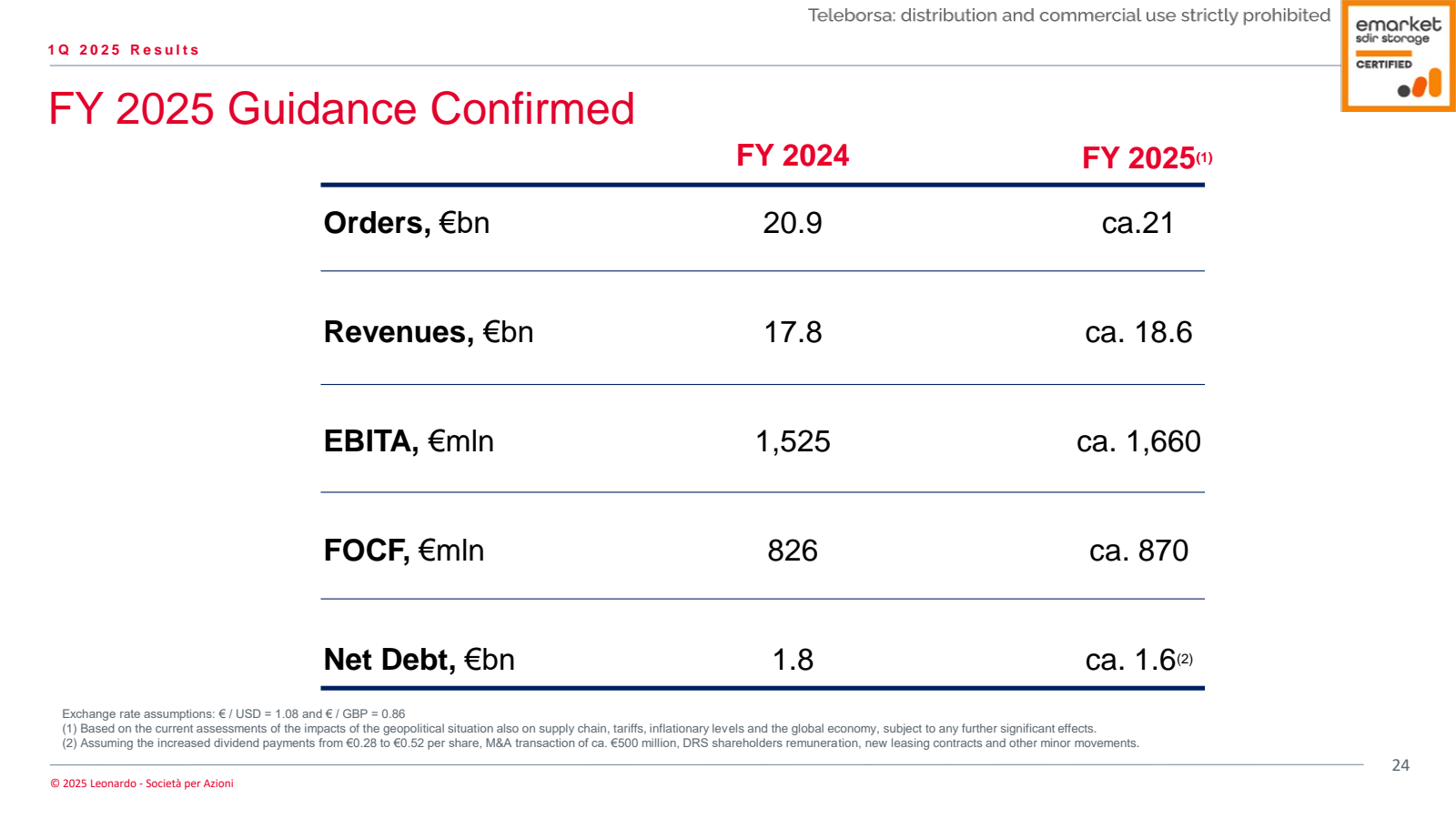 1Q 2025 Results 

FY