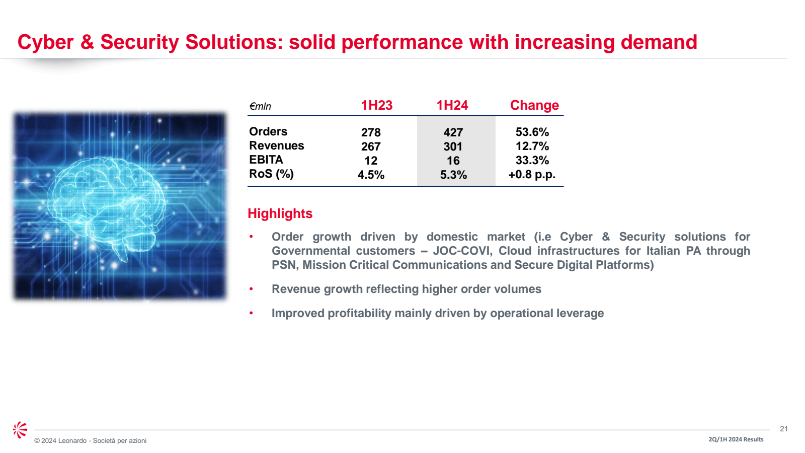 Cyber & Security Sol