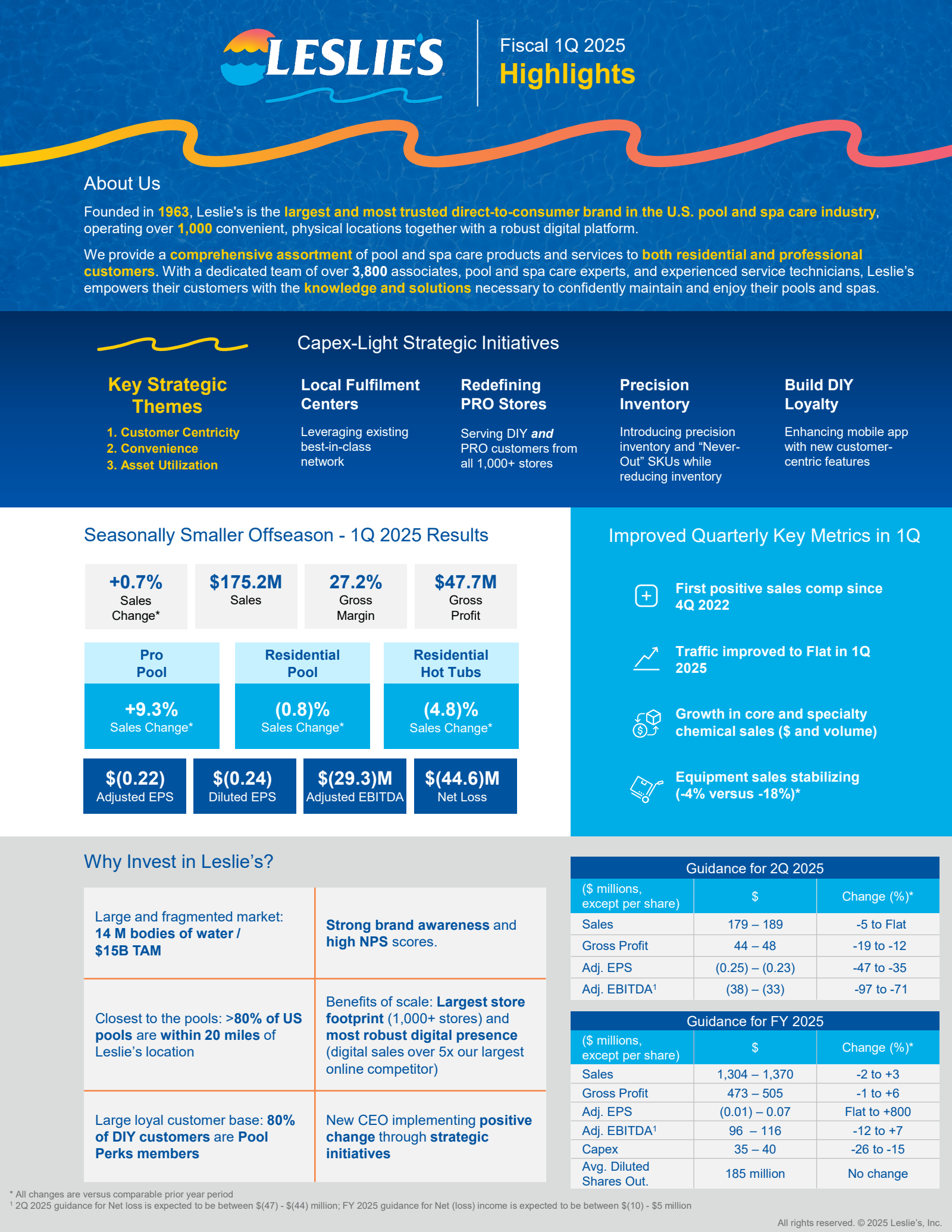 LESLIES 

Fiscal 1Q 