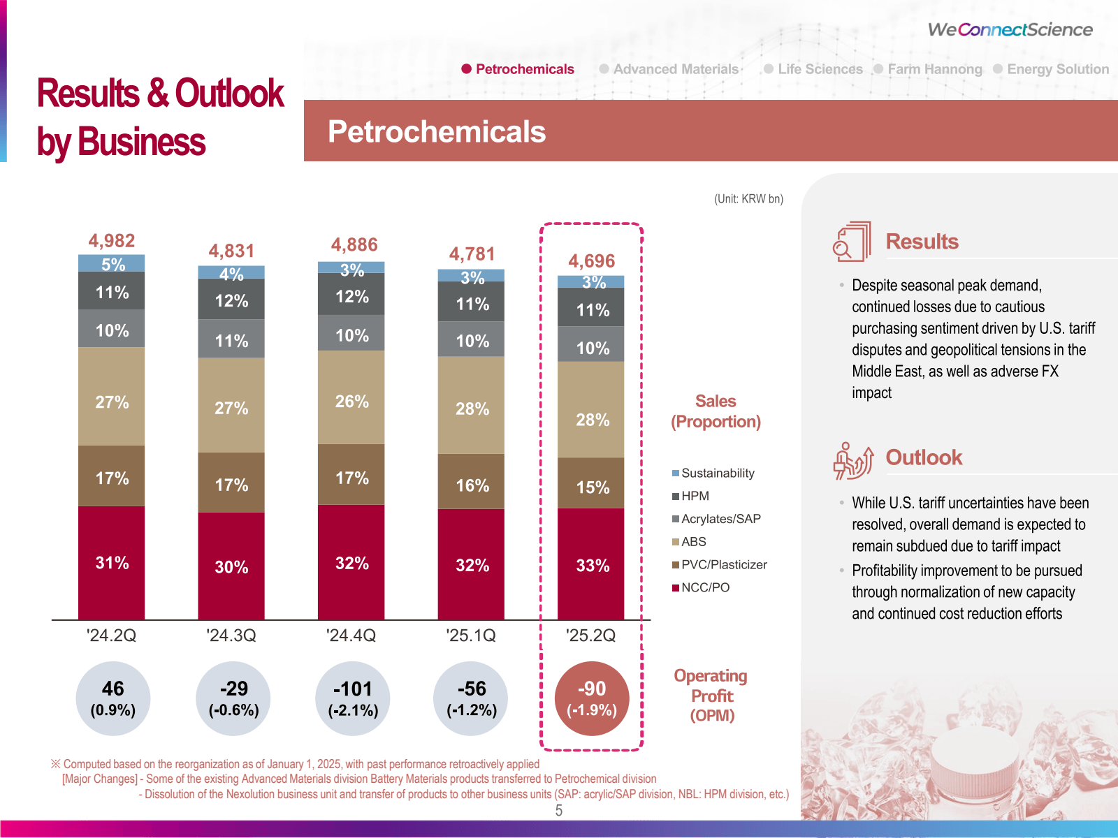 Results & Outlook by