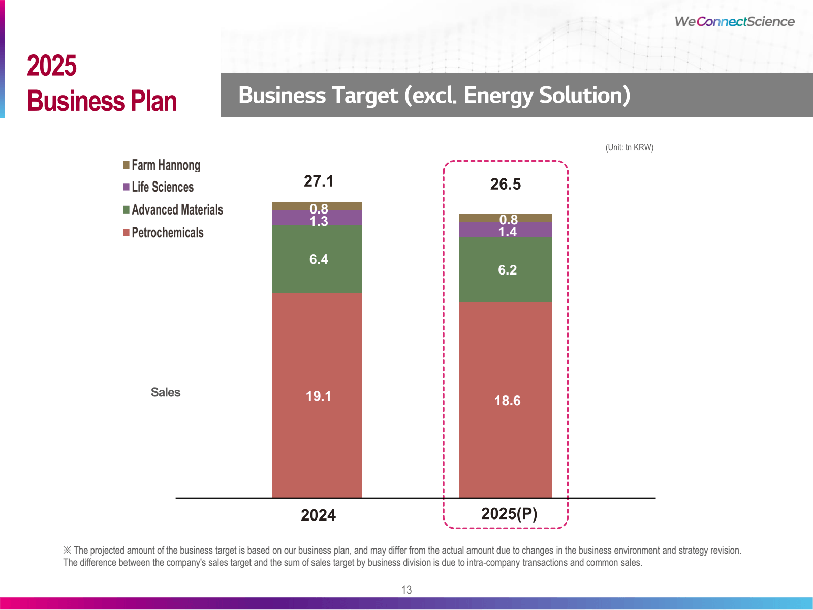2025 

Business Plan