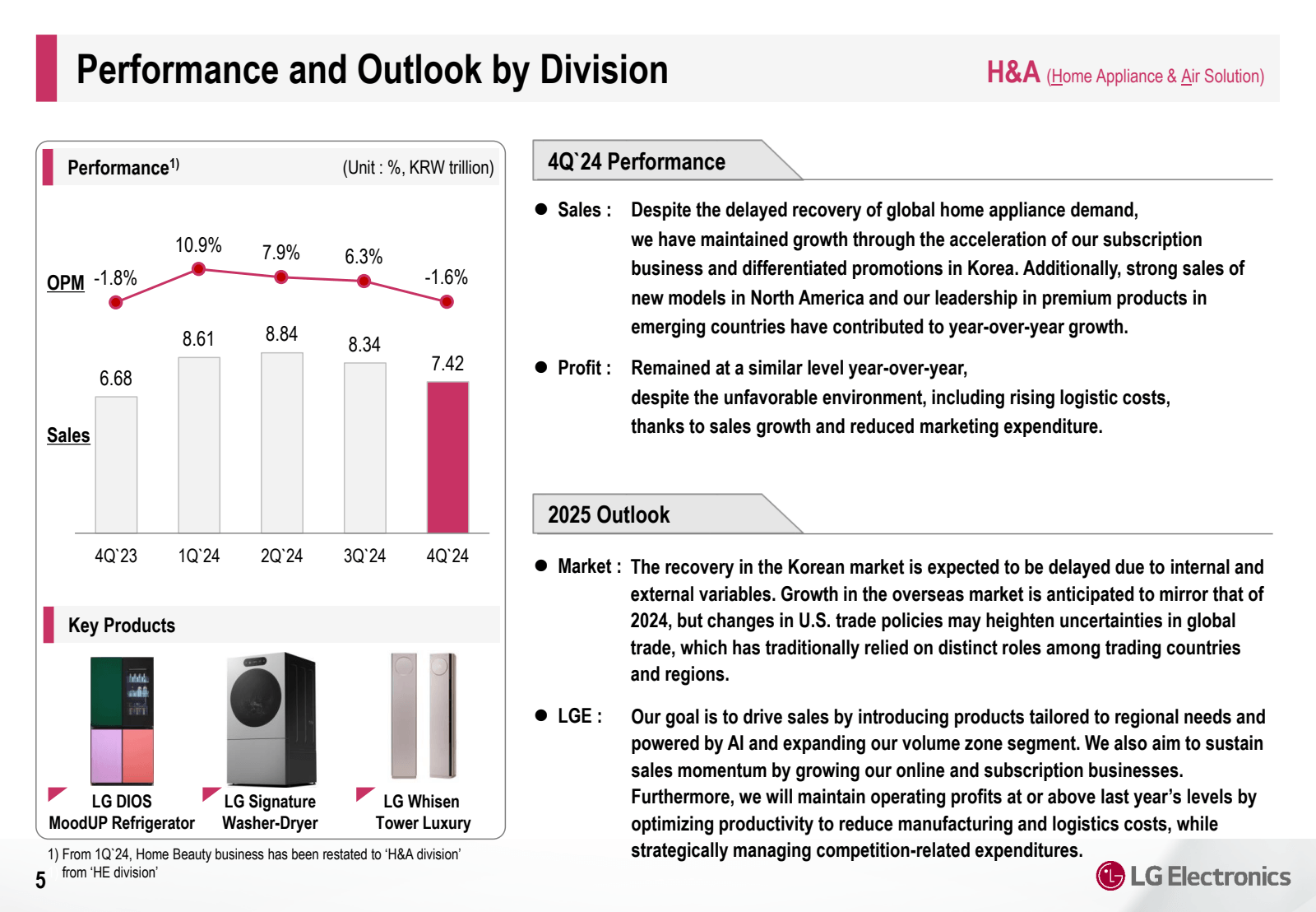 Performance and Outl