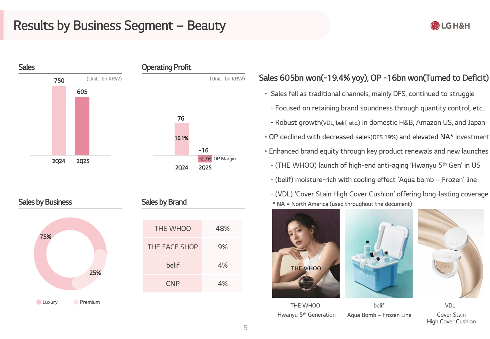 Results by Business 