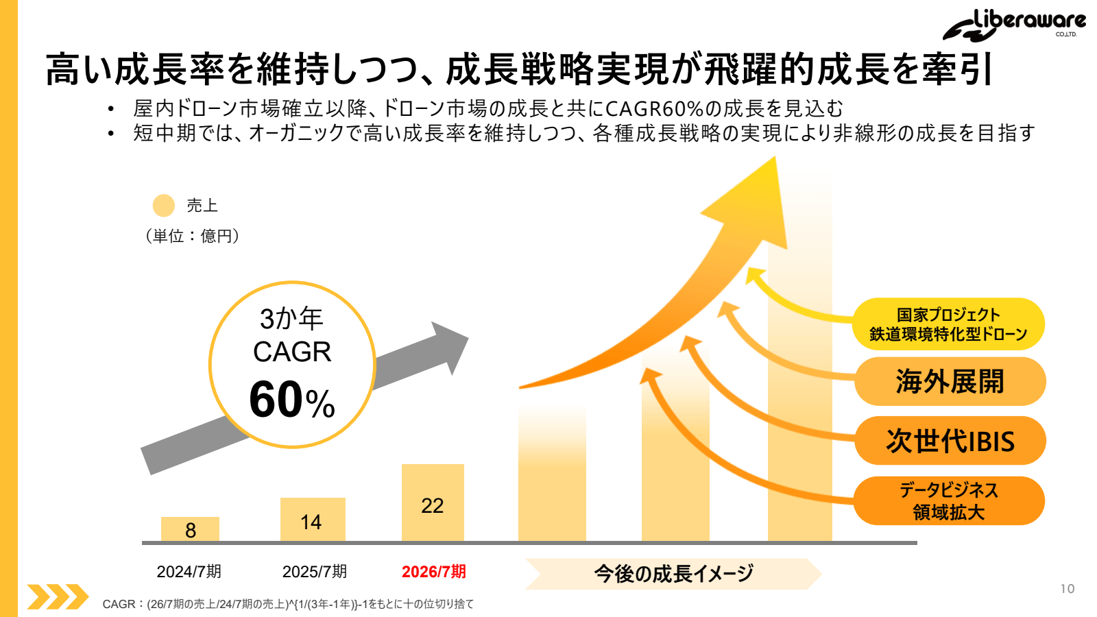 Liberaware

高い 成長 率 