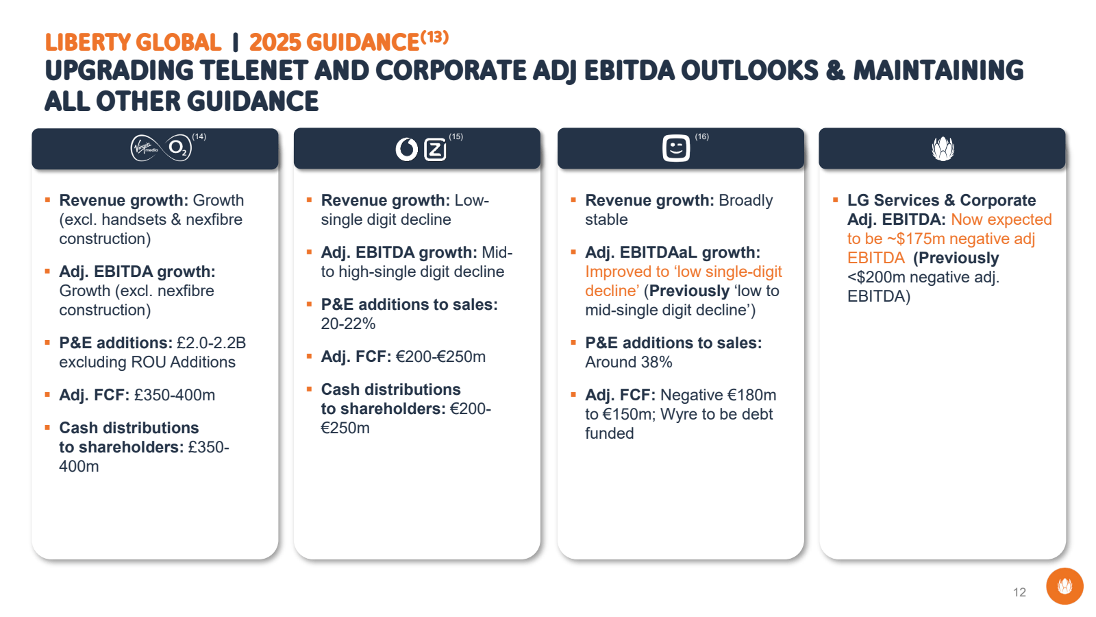 LIBERTY GLOBAL | 202