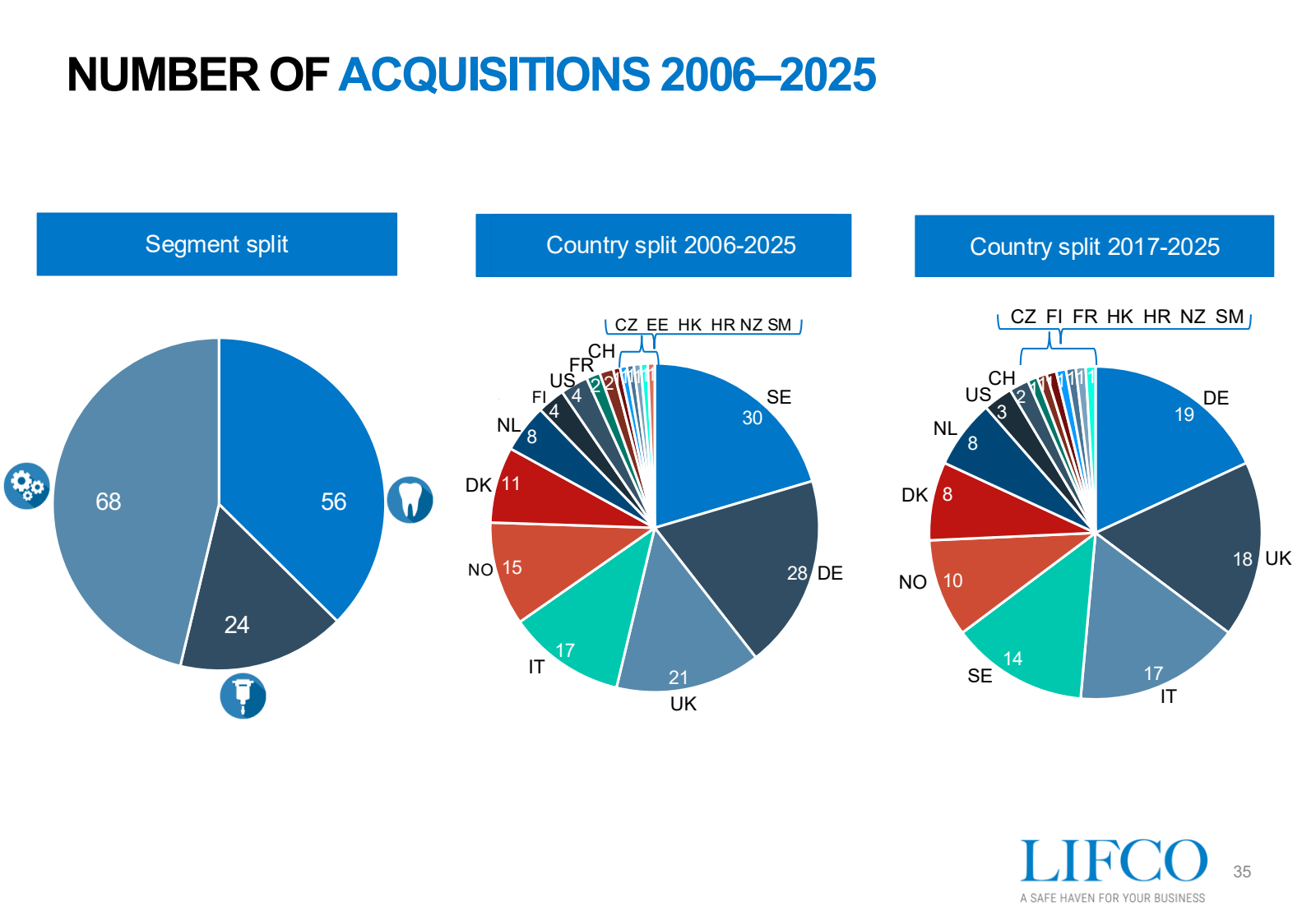 NUMBER OF ACQUISITIO