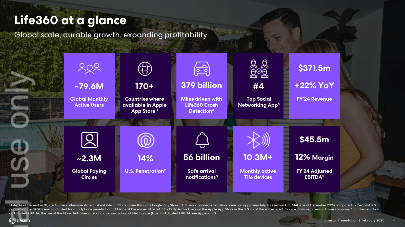 Life360 at a glance 