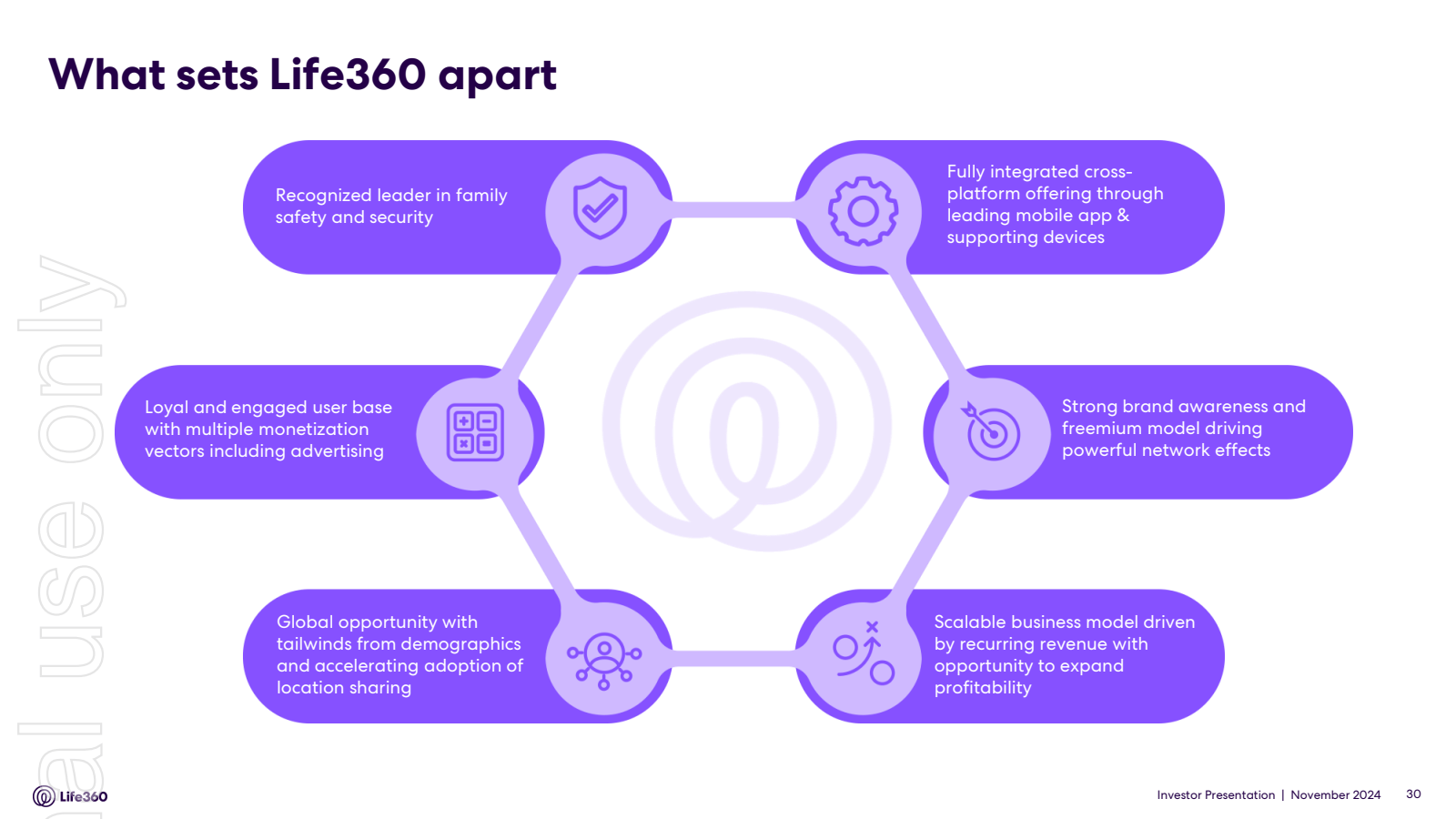 What sets Life360 ap