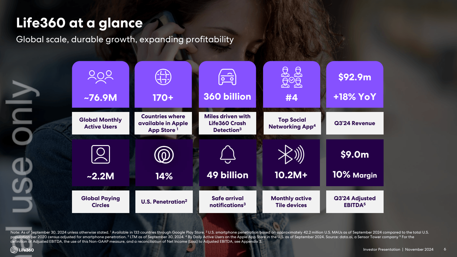 Life360 at a glance 