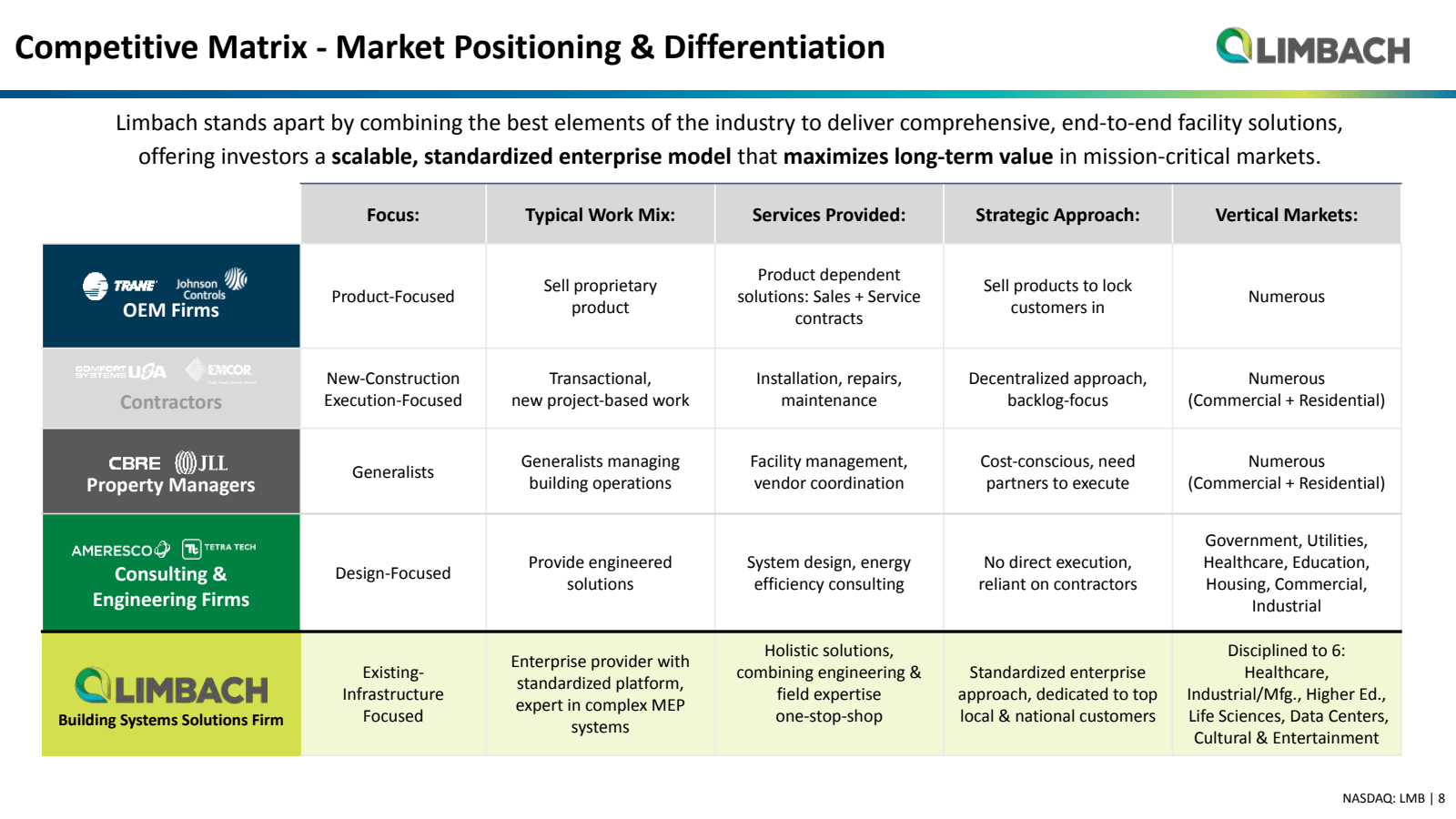 Competitive Matrix -