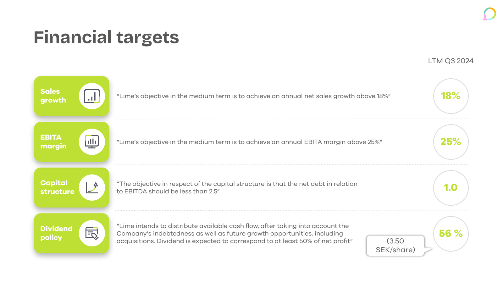 Financial targets 

