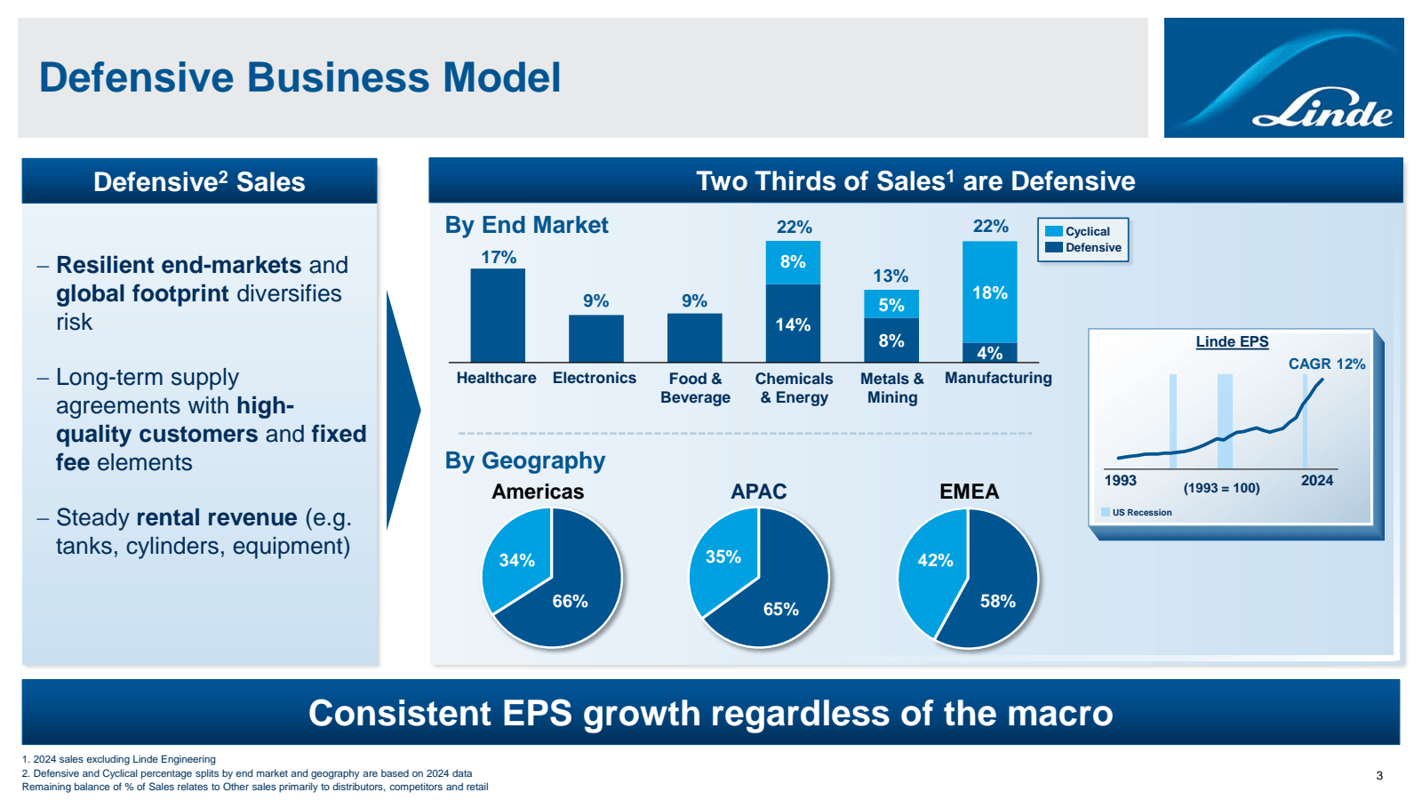 Defensive Business M