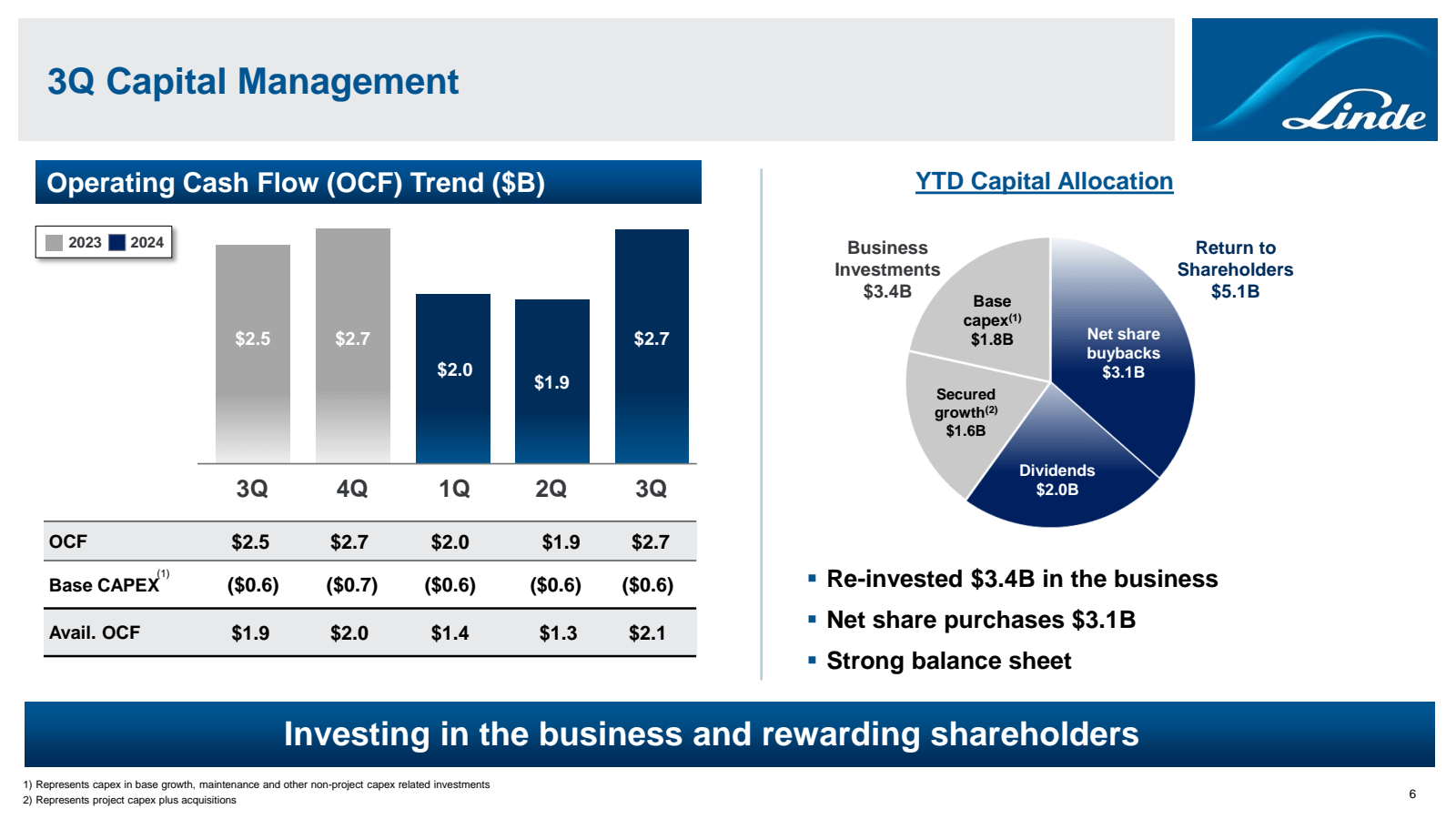 3Q Capital Managemen