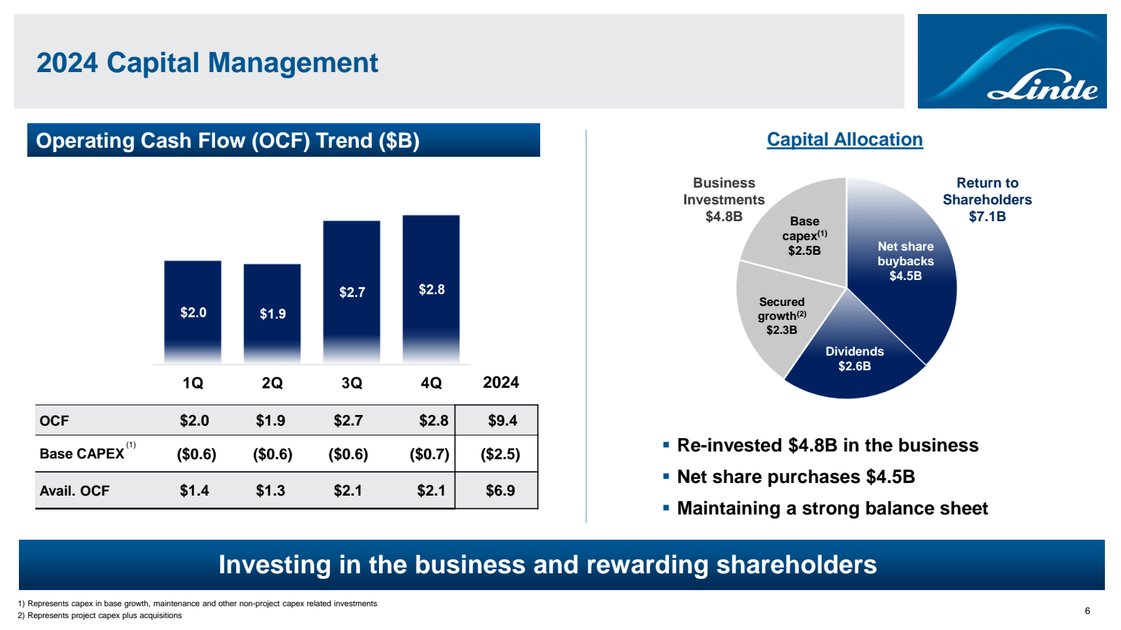 2024 Capital Managem