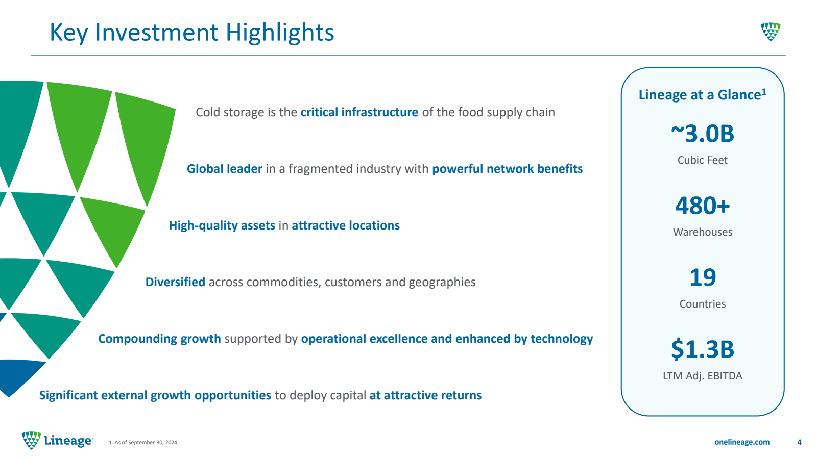 Key Investment Highl