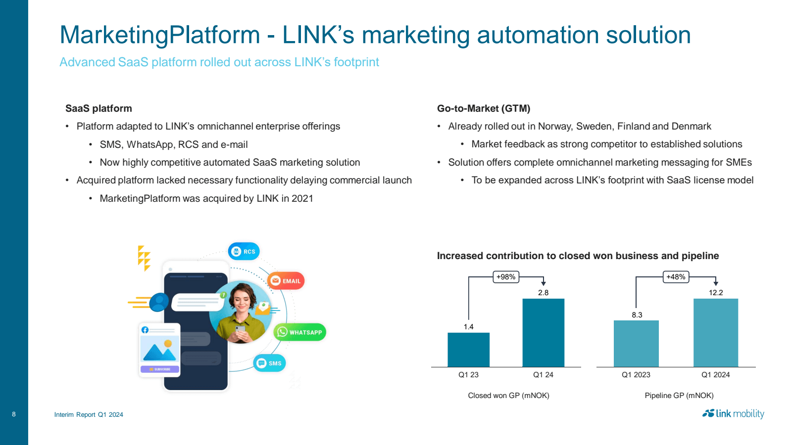 8 

MarketingPlatfor