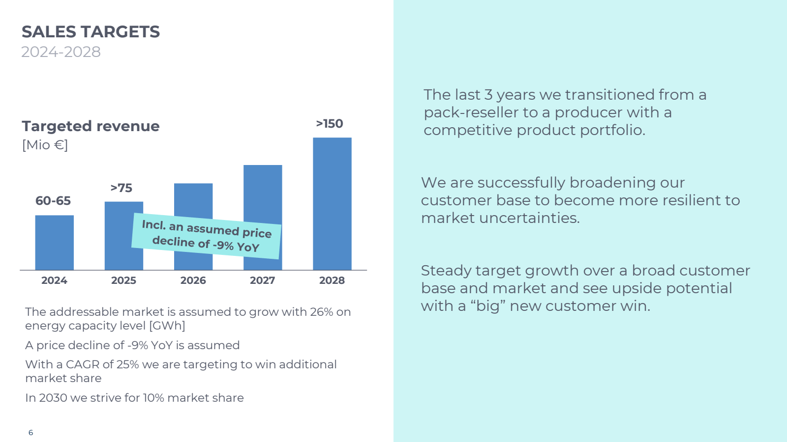 SALES TARGETS 2024-2