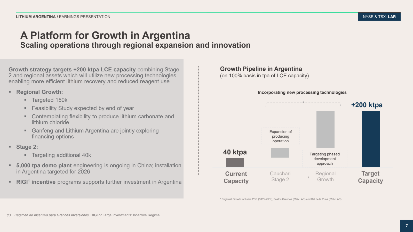 LITHIUM ARGENTINA / 