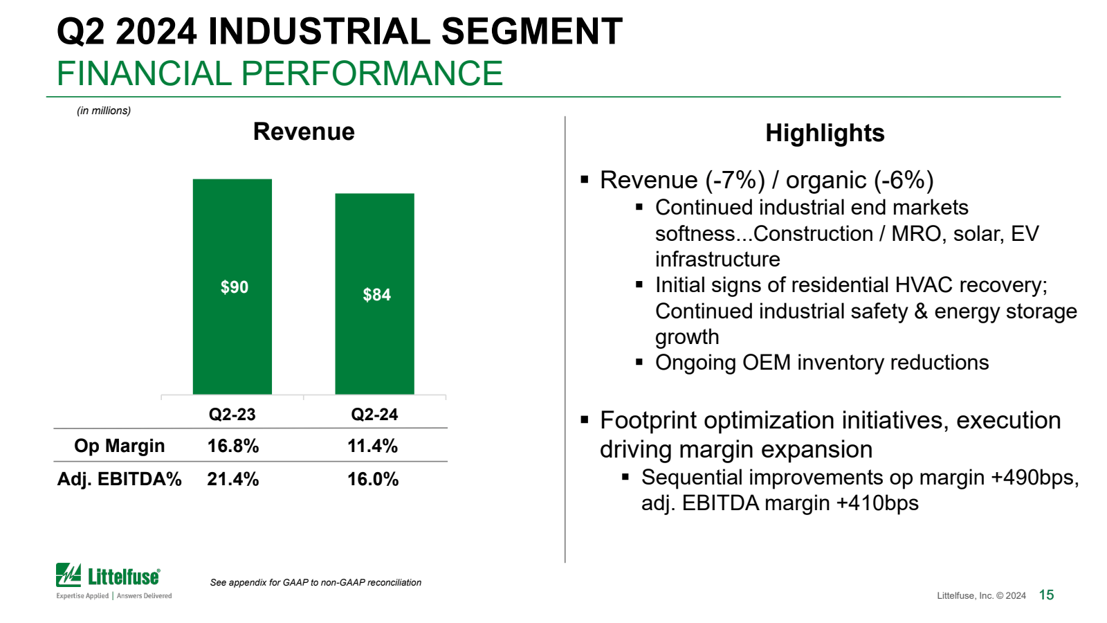 Q2 2024 INDUSTRIAL S