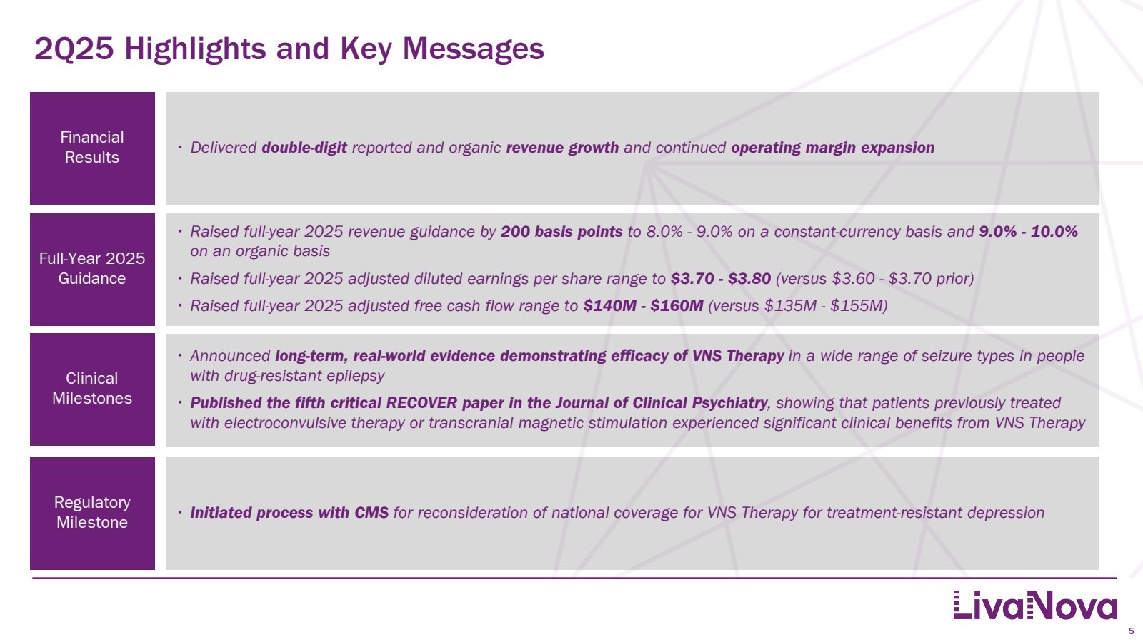 2Q25 Highlights and 