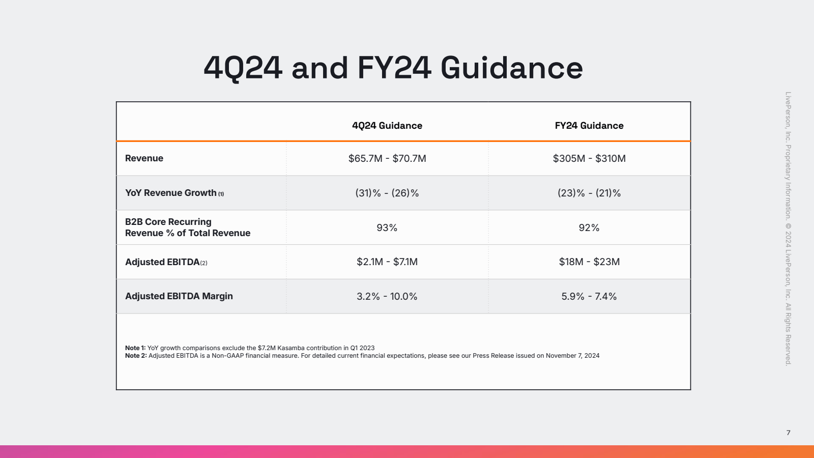 Revenue 

4Q24 and F