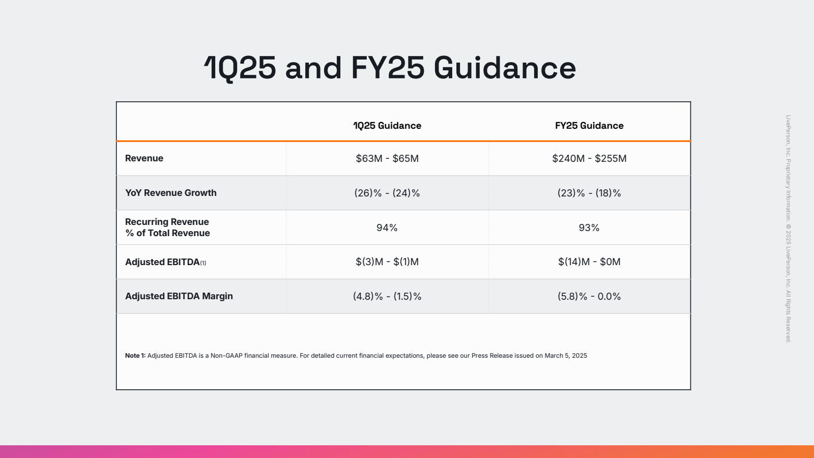 1Q25 and FY25 Guidan