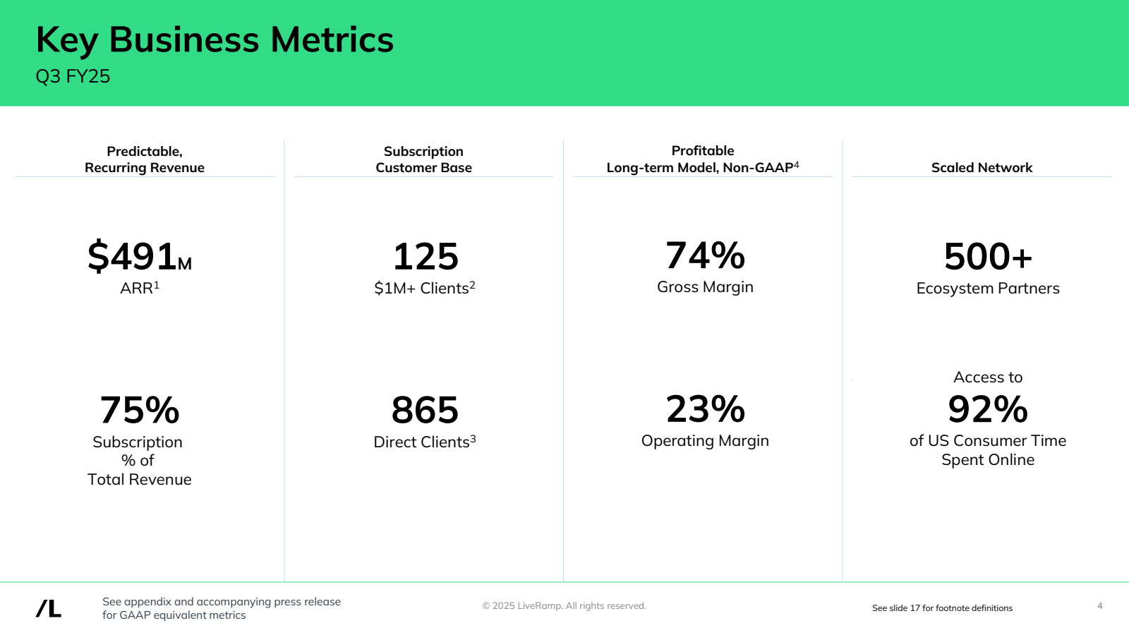 Key Business Metrics