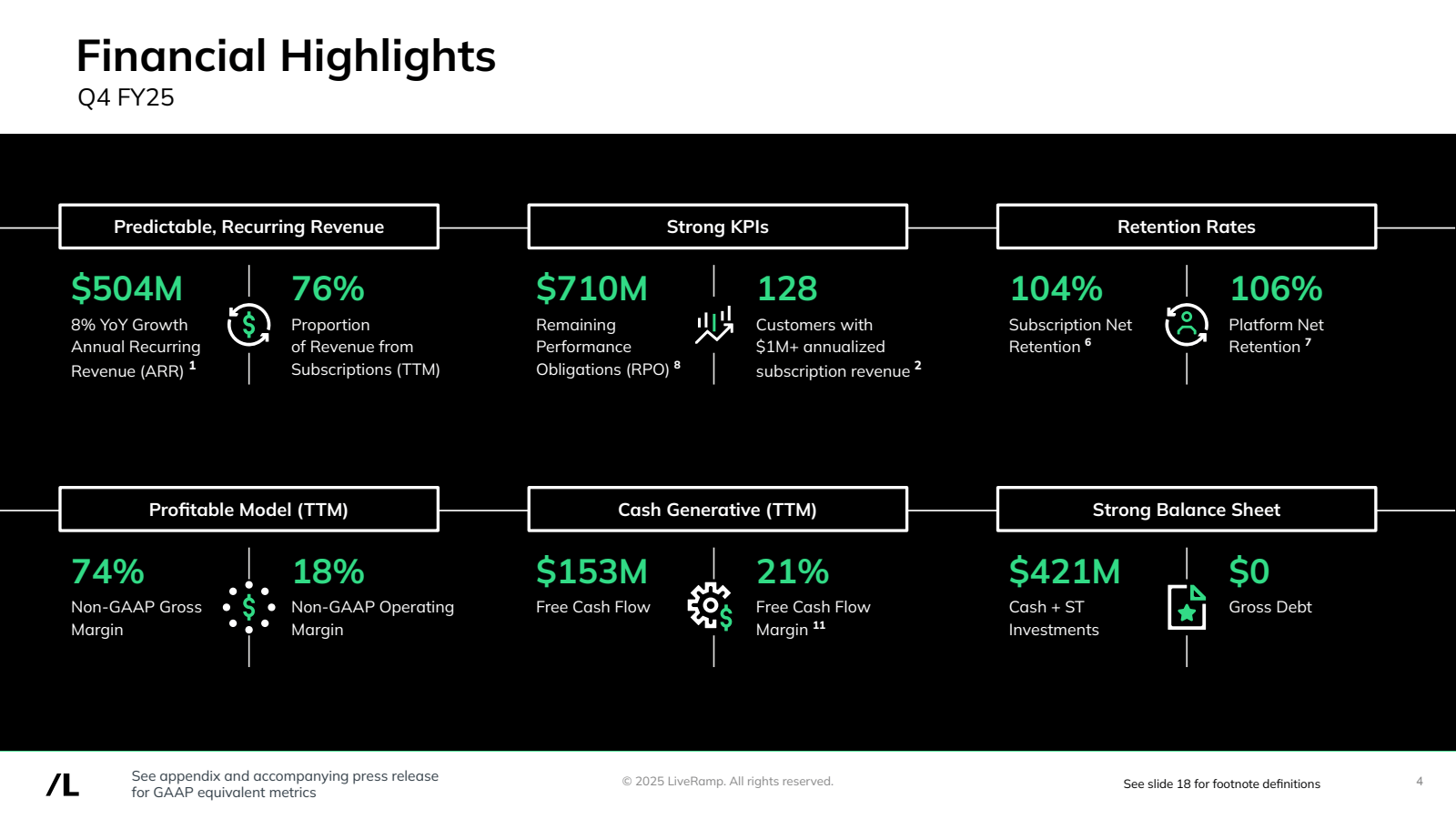 Financial Highlights