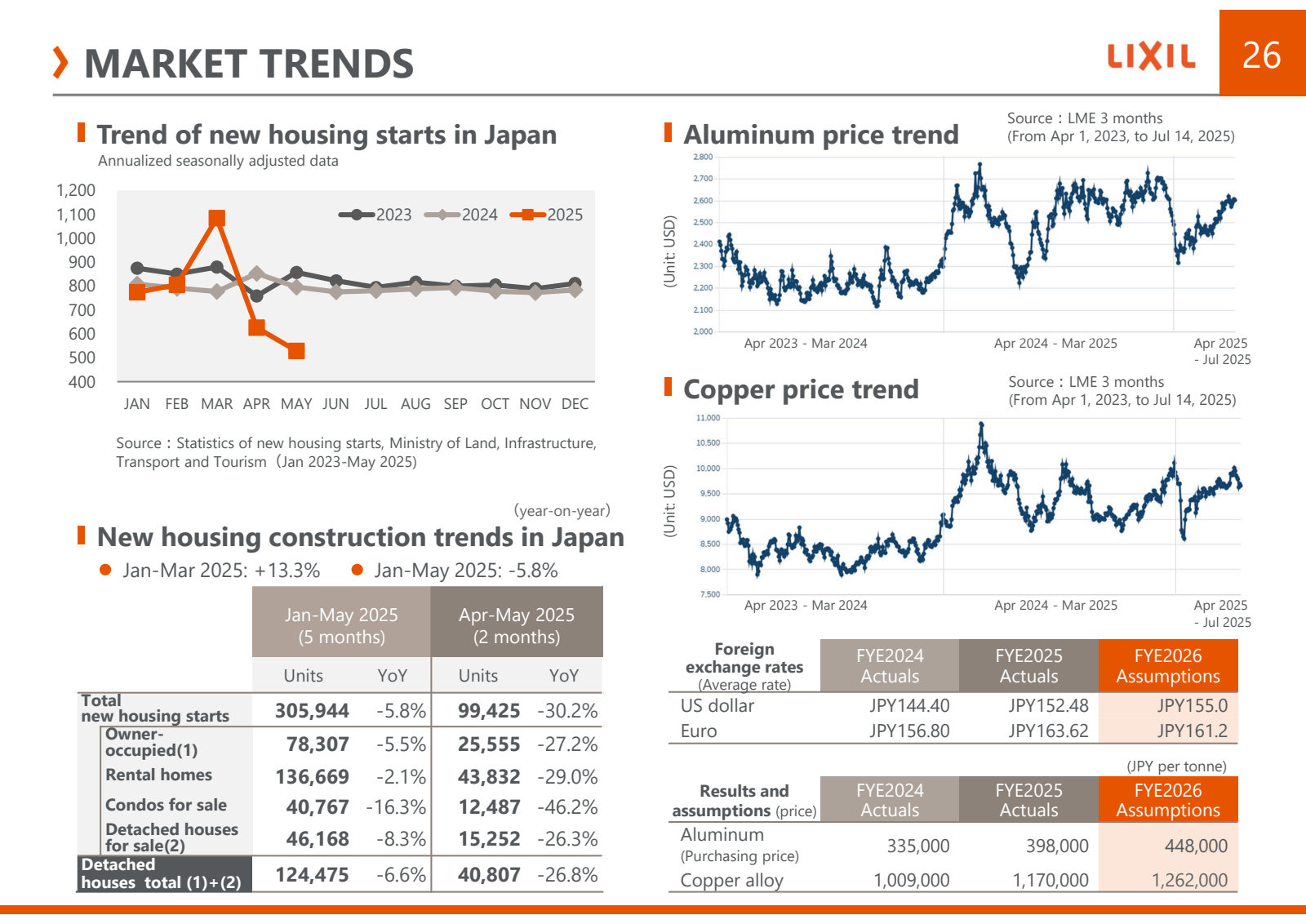 > MARKET TRENDS

I T