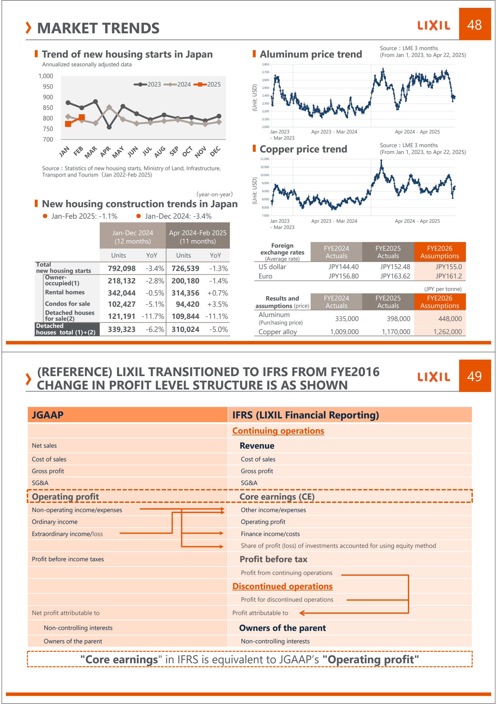 > MARKET TRENDS 

I 