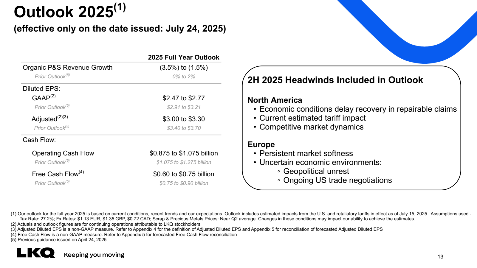 Outlook 2025 ( 1 )

