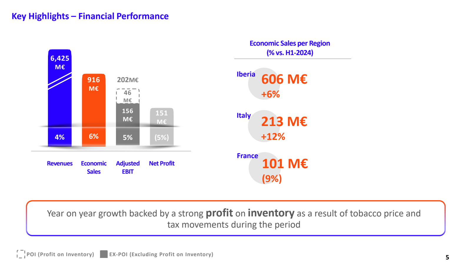 Key Highlights - Fin
