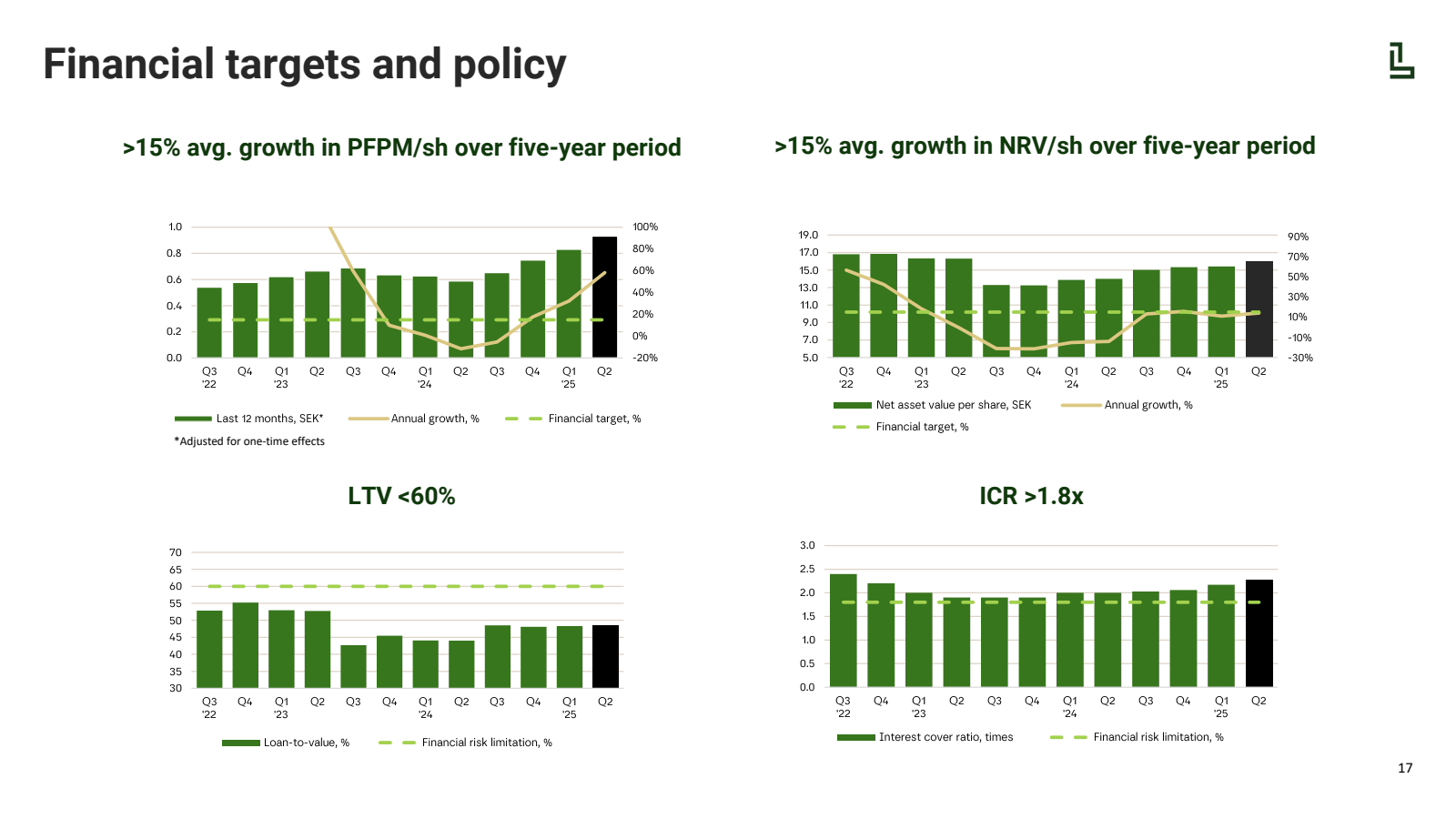 Financial targets an