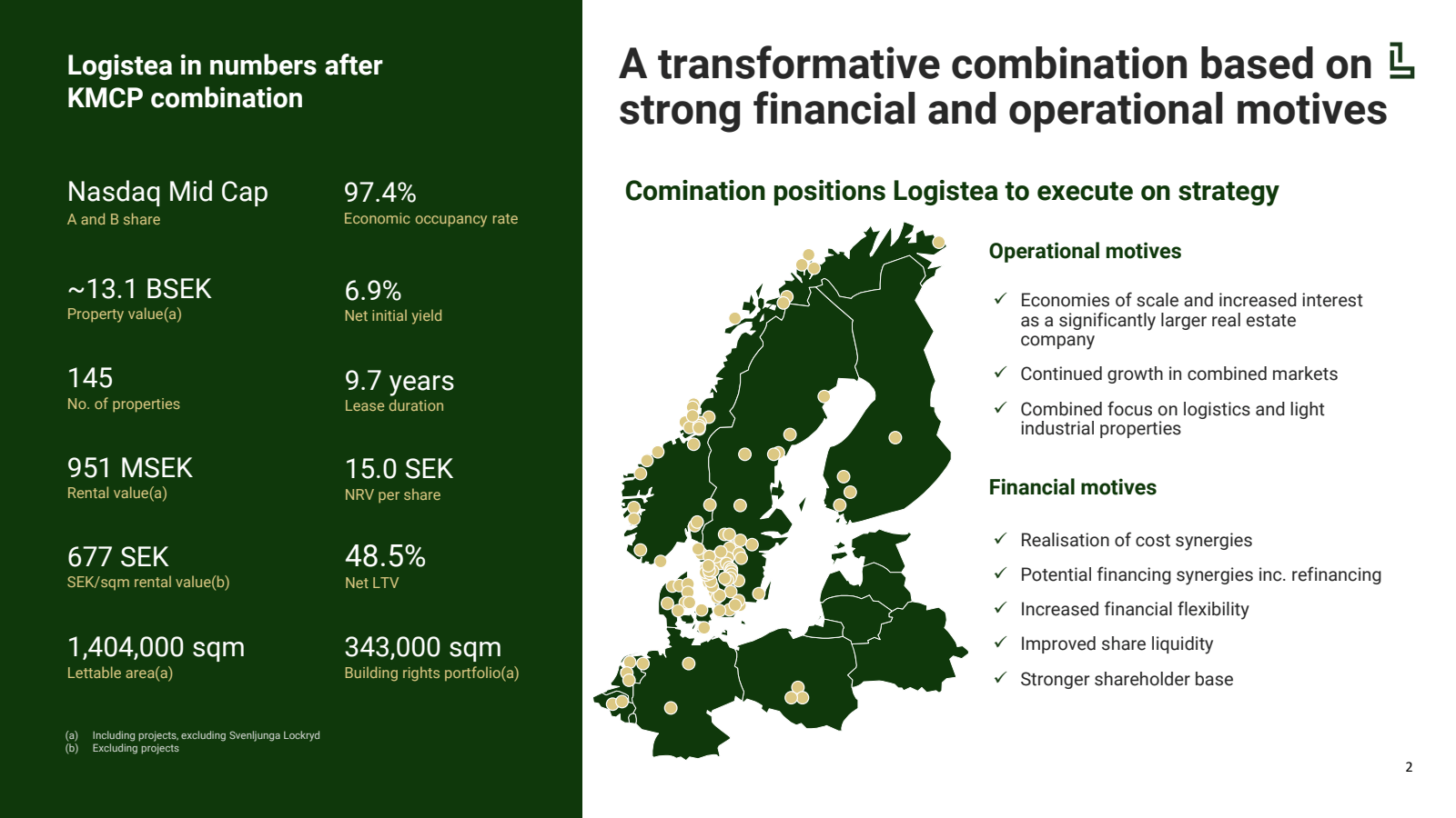 Logistea in numbers 