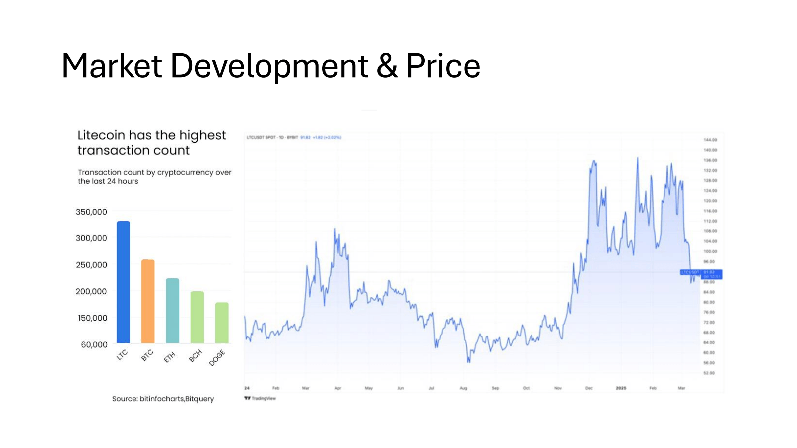 Market Development &