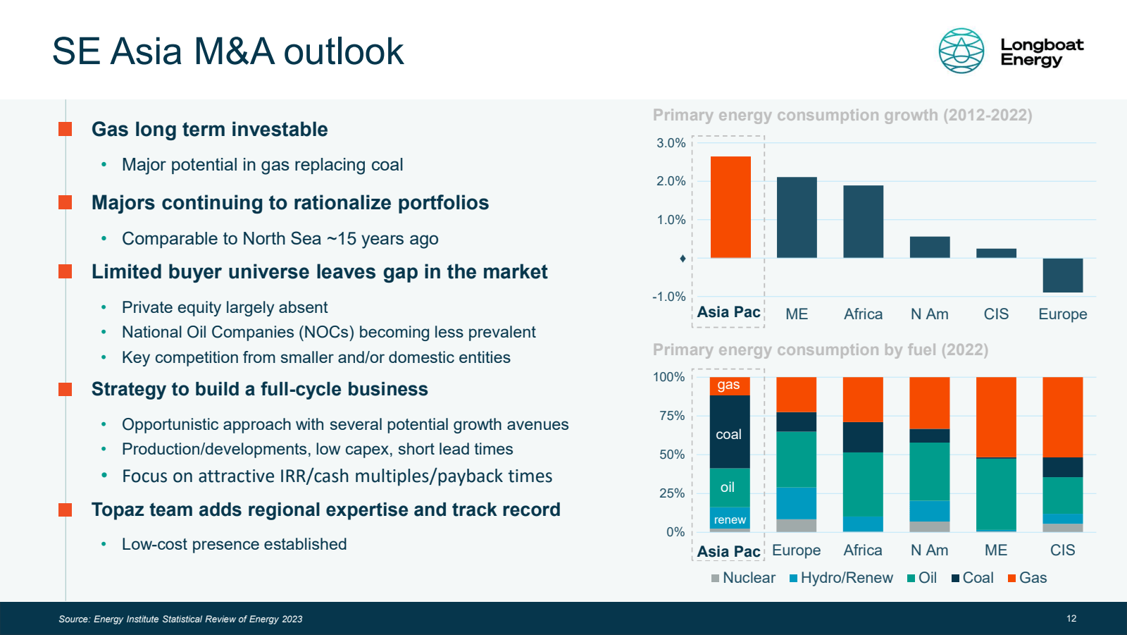 SE Asia M & A outloo