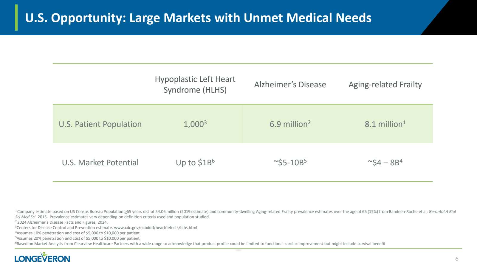 U.S. Opportunity : L