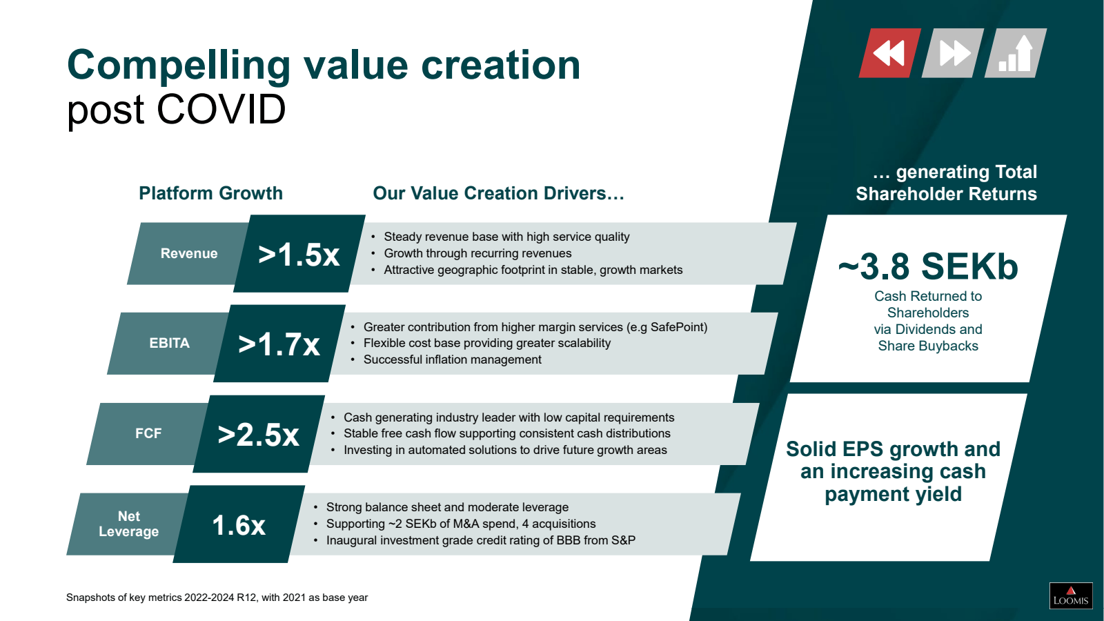 Compelling value cre