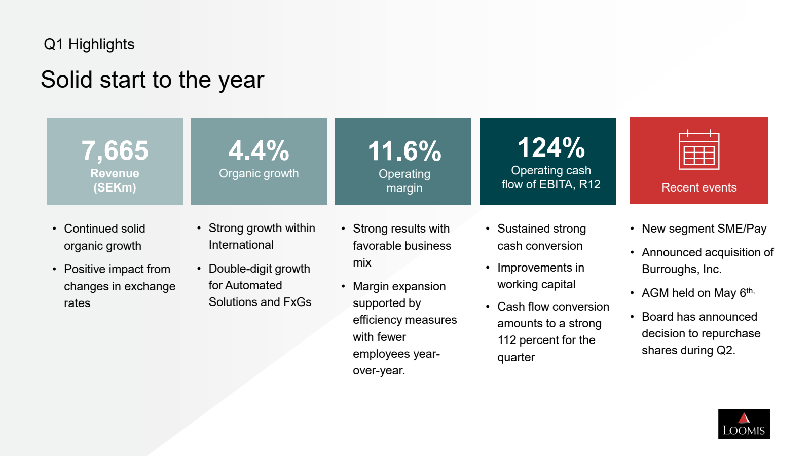Q1 Highlights 

Soli