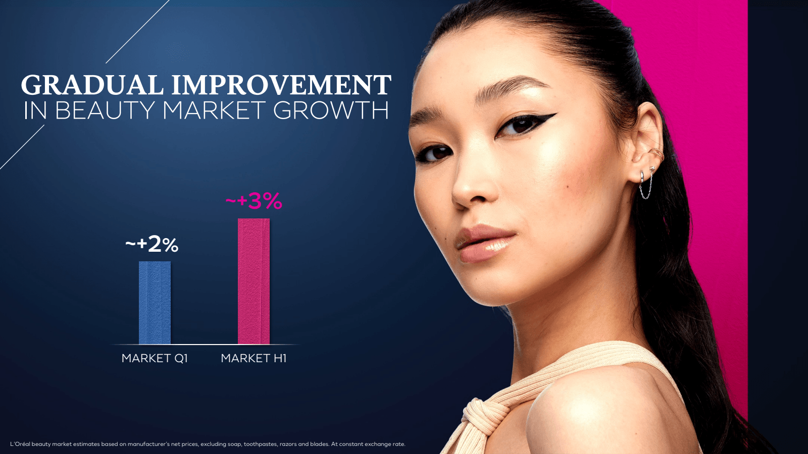 GRADUAL IMPROVEMENT 