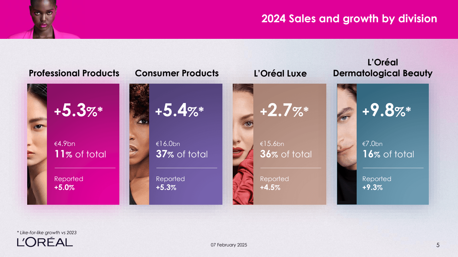 2024 Sales and growt