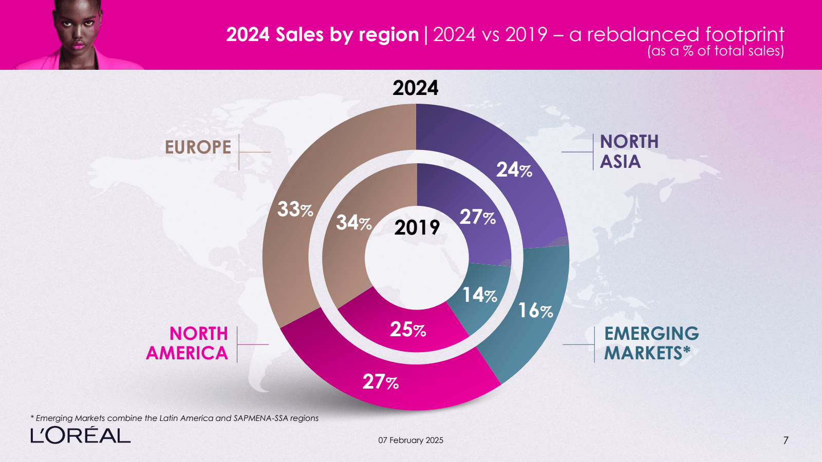 2024 Sales by region