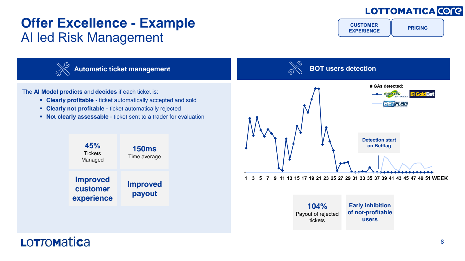 Offer Excellence - E