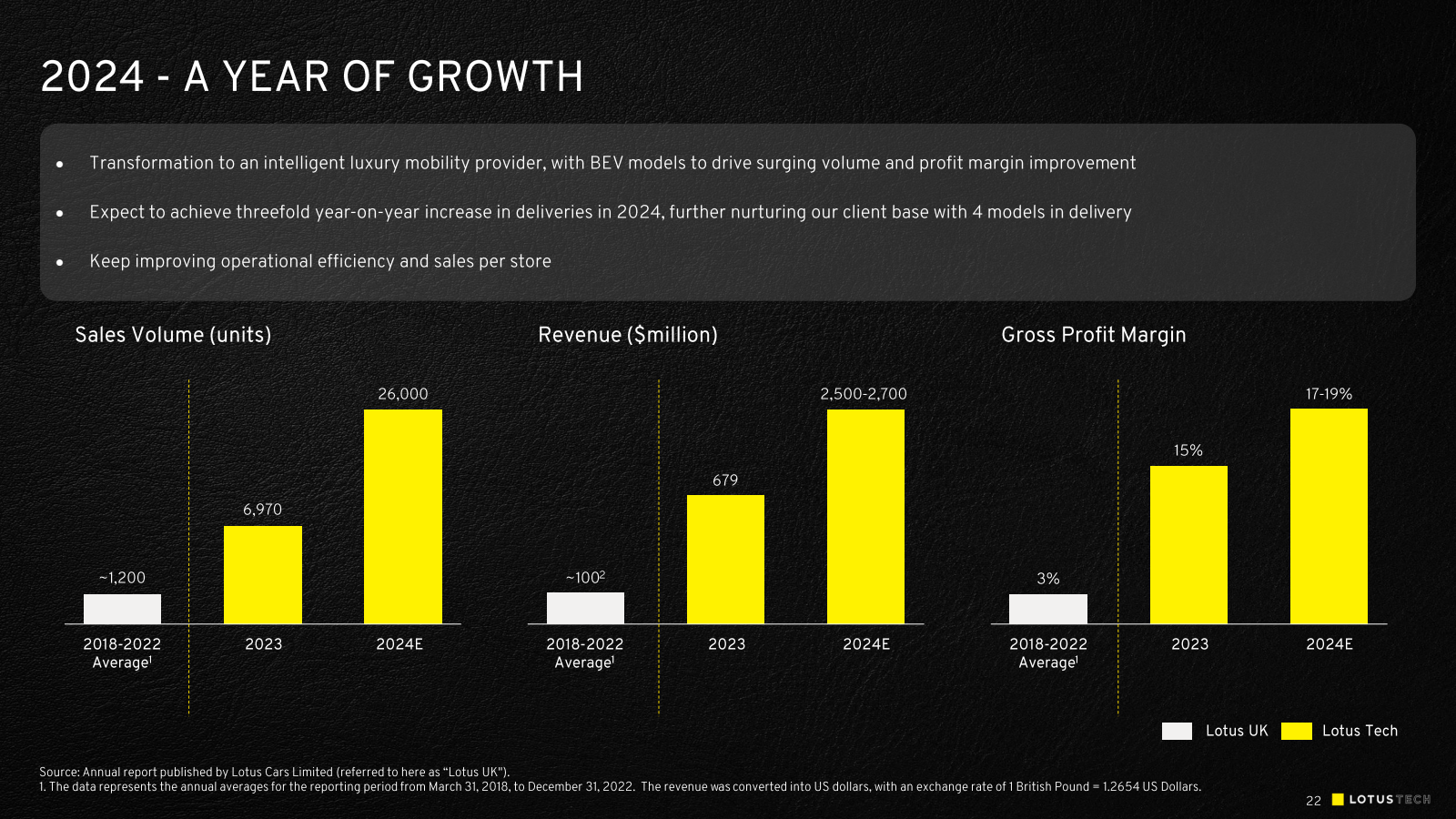 2024 A YEAR OF GROWT
