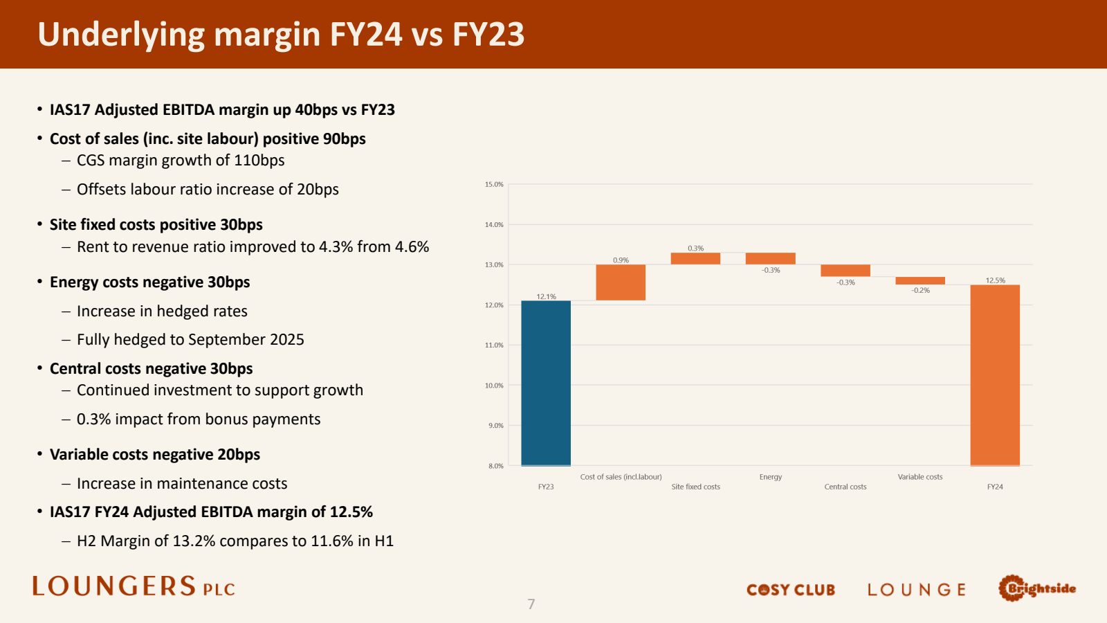 Underlying margin FY